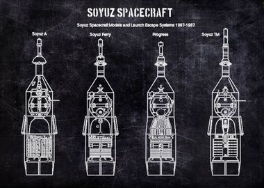 SOYUZ SPACECRAFT 