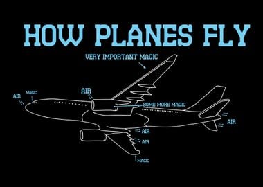 How Planes Fly For Aerospa