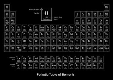 periodic table of elements