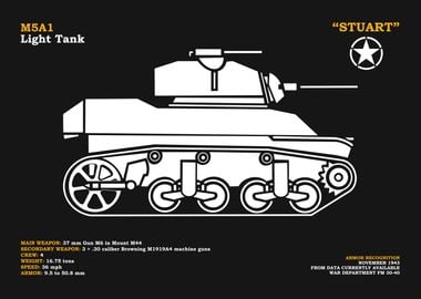 The M5 Light Tank