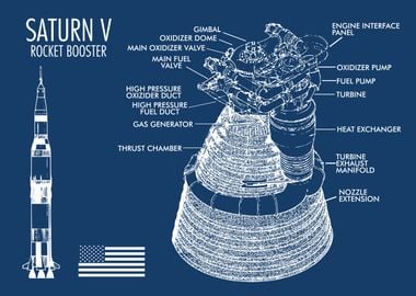 SATURN V TECH SPECS BOOST