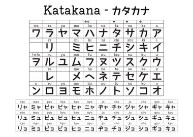 Japanese Katakana Chart