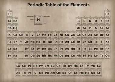 Rustic Periodic Table