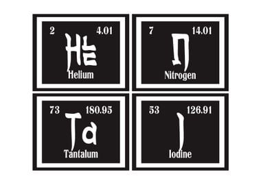 Hentai Periodic Table