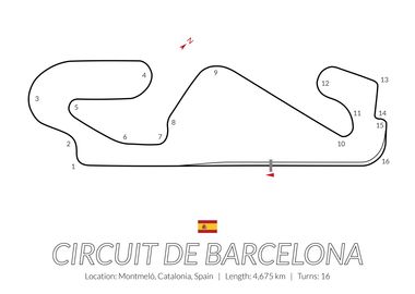 Circuit de Barcelona Spain