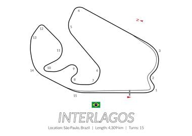 Interlagos Sao Paulo GP