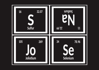 Elements of San Jose City