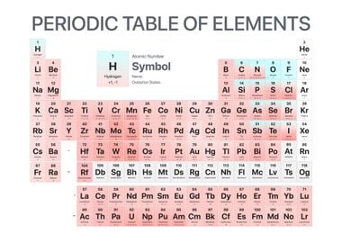 Periodic Table Elements