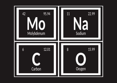 Monaco Periodic Table