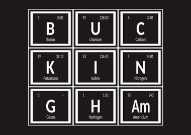 Elements of Buckingham