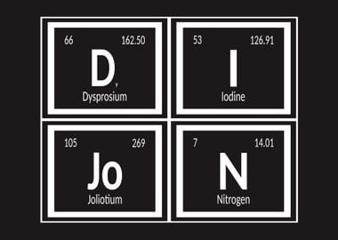 Dijon Periodic Table