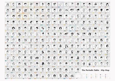 Periodic Table of Hip Hop