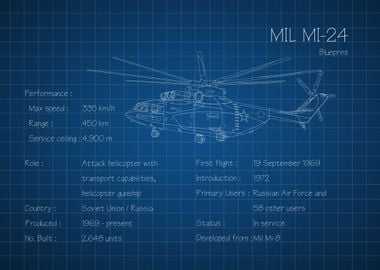 Mil Mi 24 Helicopter