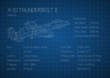 A10 Thunderbolt II