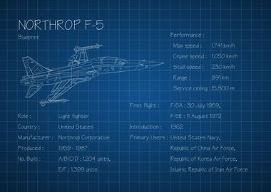 Nortrop F5