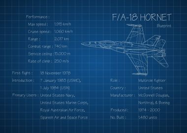 F18 Hornet