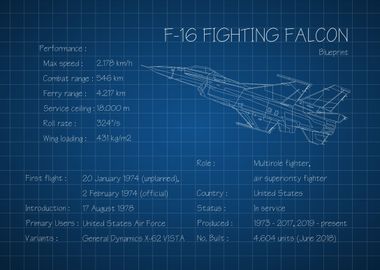 F16 Fighting Falcon