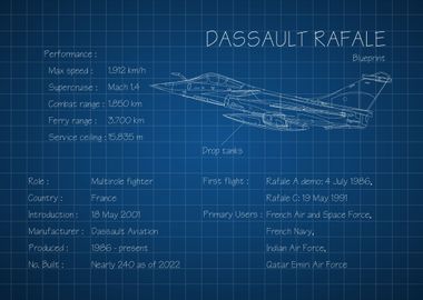 Dassault Rafale