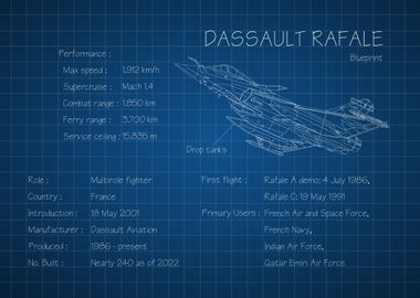 Dassault Rafale