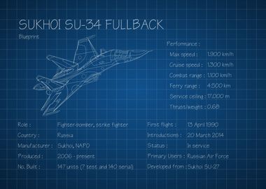 SU 34 Fullback