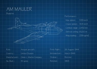 AM Mauler