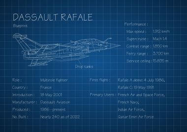 Dassault Rafale