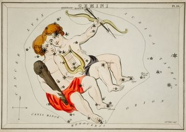 Gemini Chart