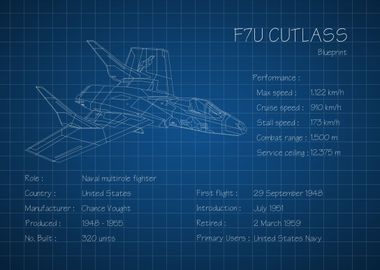 F7U Cutlass