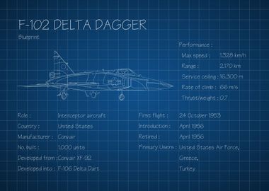 F102 Delta Dagger