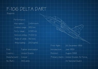 F106 Delta Dart