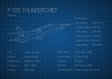 F105 Thunderchief