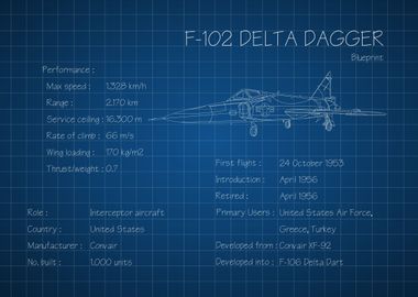 F102 Delta Dagger