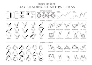 Day Trading Chart Patterns