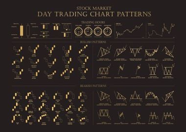 Day Trading Chart Patterns