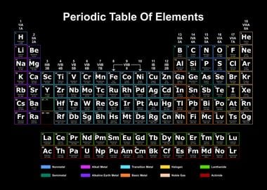 Periodic Table Dark 4