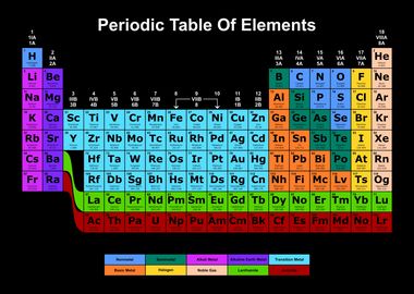 Periodic Table Dark 14