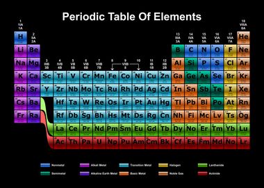 Periodic Table Dark 17