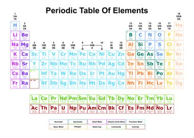 Periodic Table Light 5