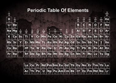 Periodic Table Rust 6