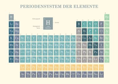 Periodic Table of Elements