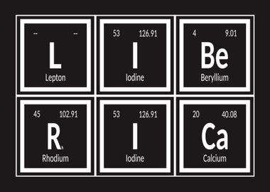 Liberica Periodic Table 