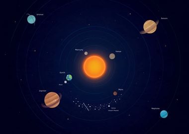 Solar System Poster