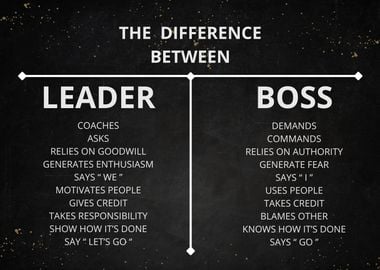 Be a Leader Not a Boss Art