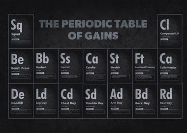 Periodic Table Of Gains  