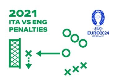 2021 ITA vs ENG