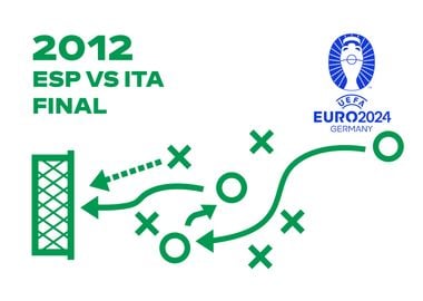 2012 ESP vs ITA