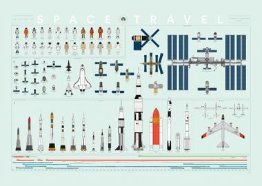 Space Travel