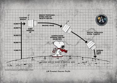 Snoopy descent schematics