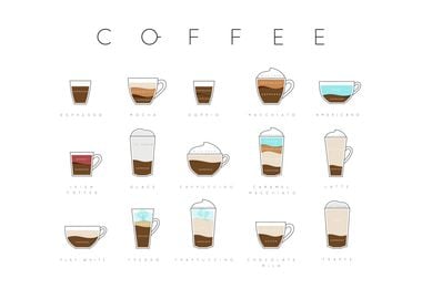 Coffee Menu