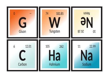 Gwenchana | Periodic Table of Elements